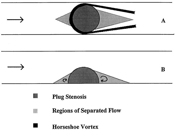 Figure 9.