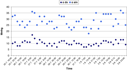 Fig. 2