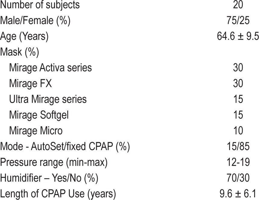 graphic file with name jcsm.9.9.873.t01.jpg