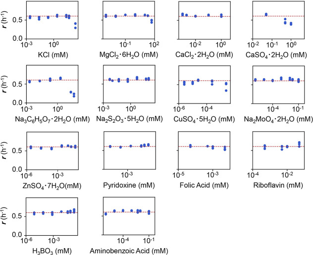 Figure 1—figure supplement 2.