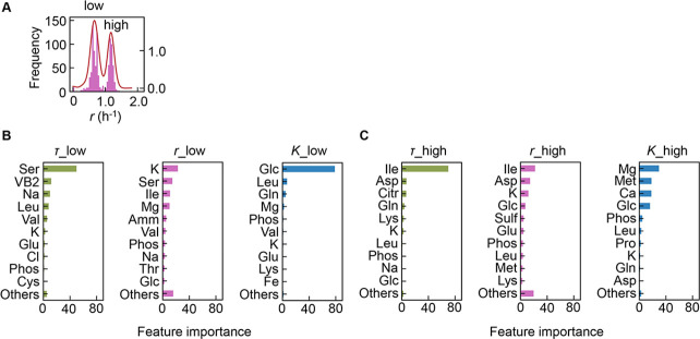 Figure 4—figure supplement 2.