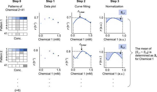 Figure 5—figure supplement 1.