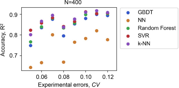 Figure 3—figure supplement 4.