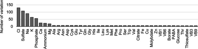 Figure 1—figure supplement 1.