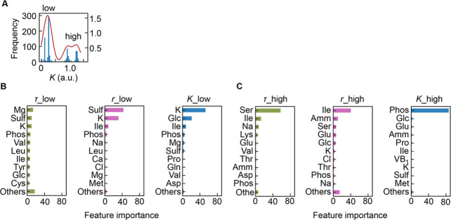 Figure 4—figure supplement 3.