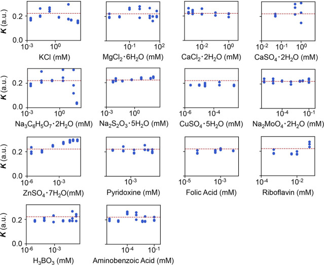 Figure 1—figure supplement 3.