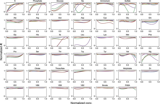 Figure 5—figure supplement 3.