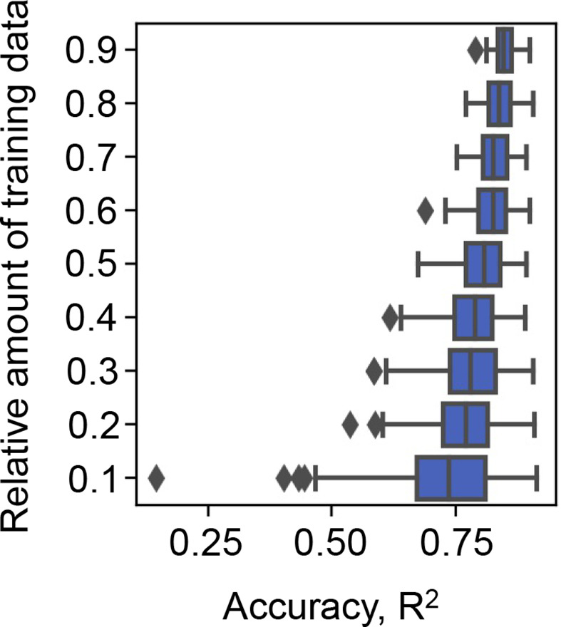 Figure 3—figure supplement 3.