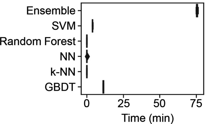 Figure 3—figure supplement 2.