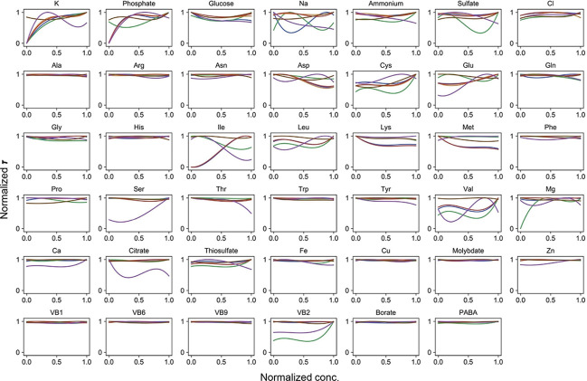 Figure 5—figure supplement 4.