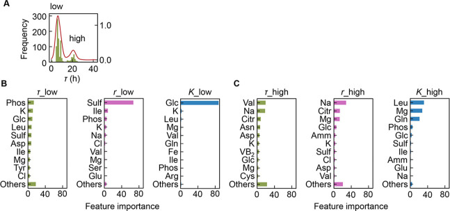 Figure 4—figure supplement 4.