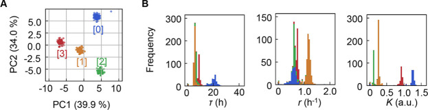 Figure 2—figure supplement 1.