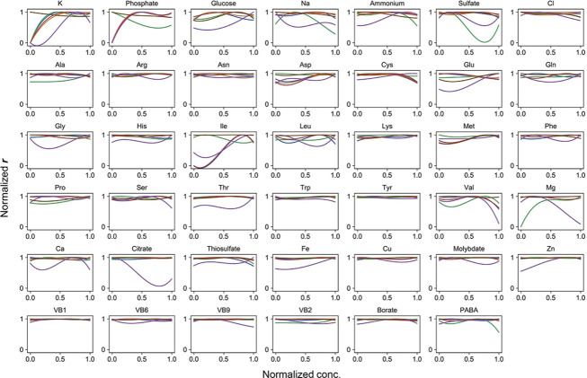 Figure 5—figure supplement 2.