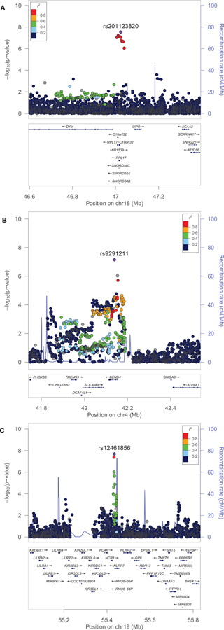 Figure 1: