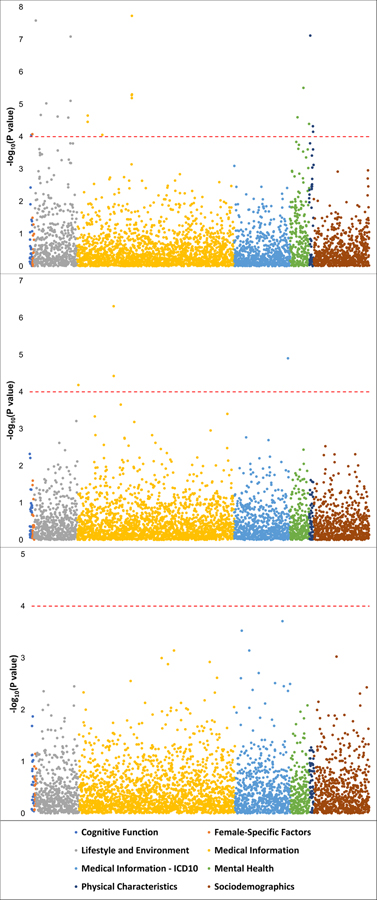 Figure 3: