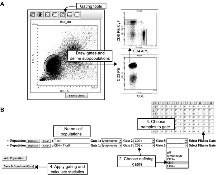 FIG. 3.