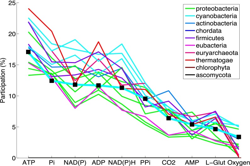 FIG 2 