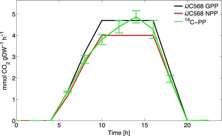 FIG 1 