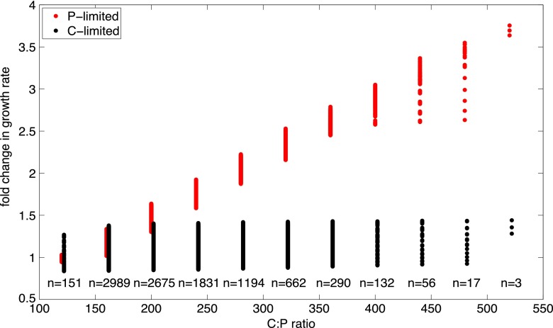 FIG 3 