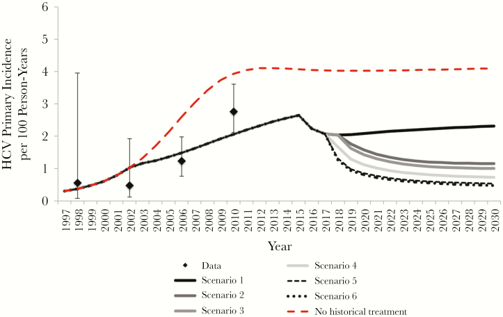 Figure 2.