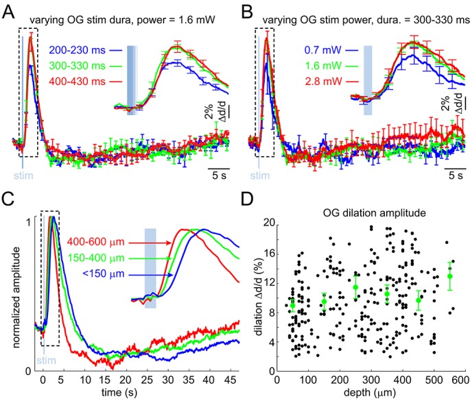Figure 2—figure supplement 2.