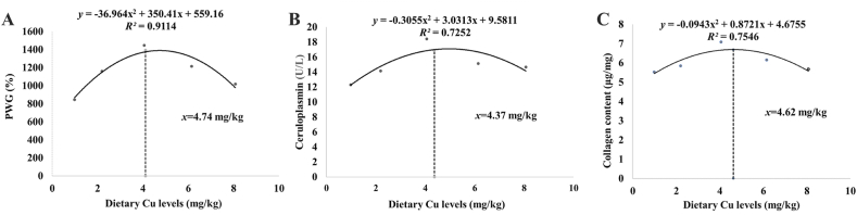 Fig. 4