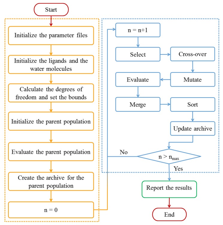 Figure 9