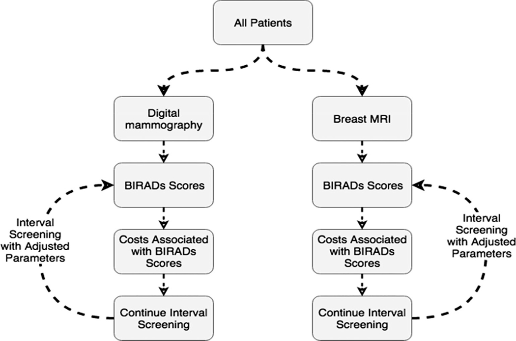 FIGURE 1: