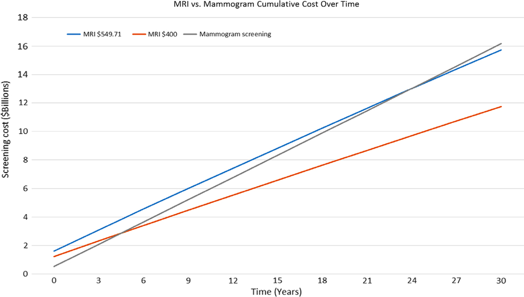 FIGURE 3: