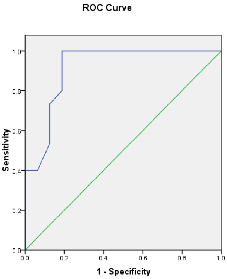 Figure 14