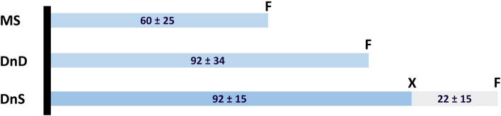 Fig. 3