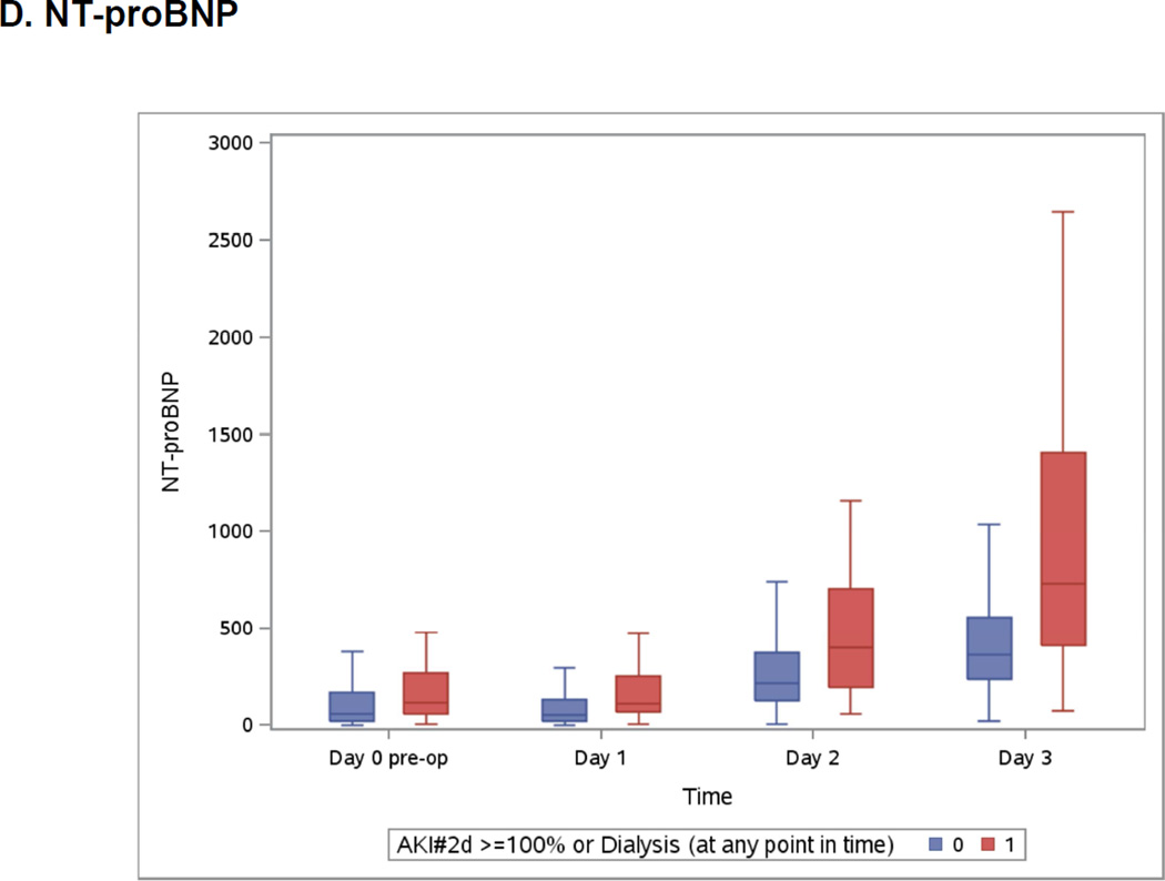 graphic file with name nihms763150f3d.jpg