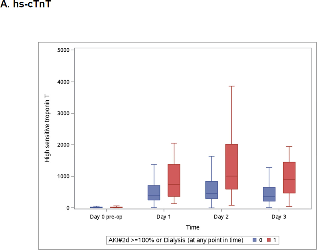 graphic file with name nihms763150f3a.jpg