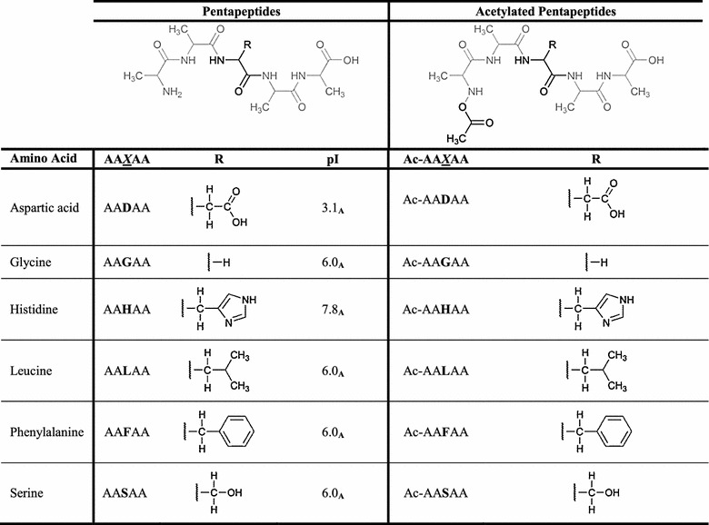 graphic file with name 13568_2018_596_Tab3_HTML.jpg