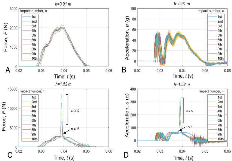 Fig. 4.