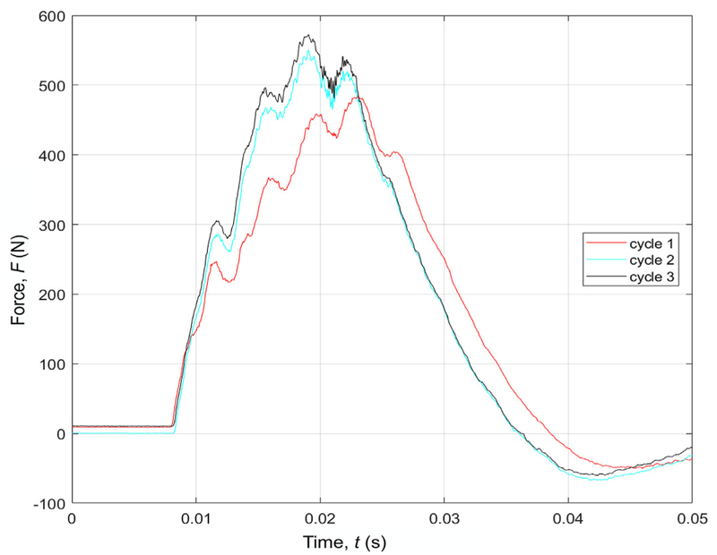 Fig. 3.