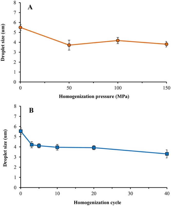 Fig. 2