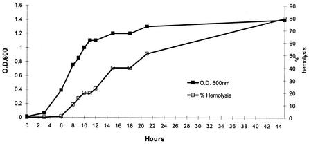 FIG. 8.