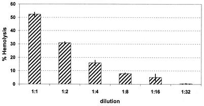 FIG. 1.