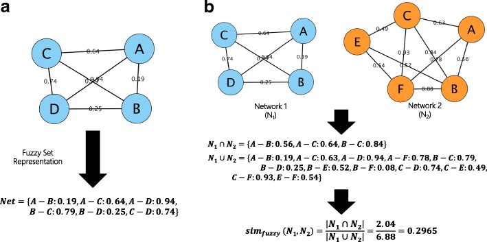 Fig. 2