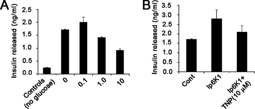 FIGURE 10.