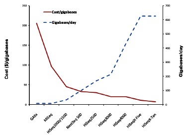 Fig. (1)