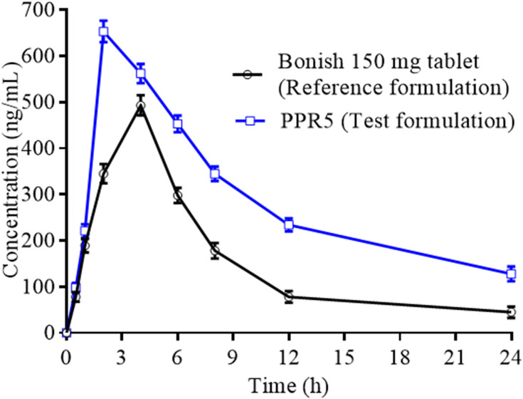 Figure 5