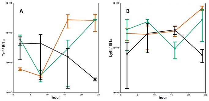 Figure 9