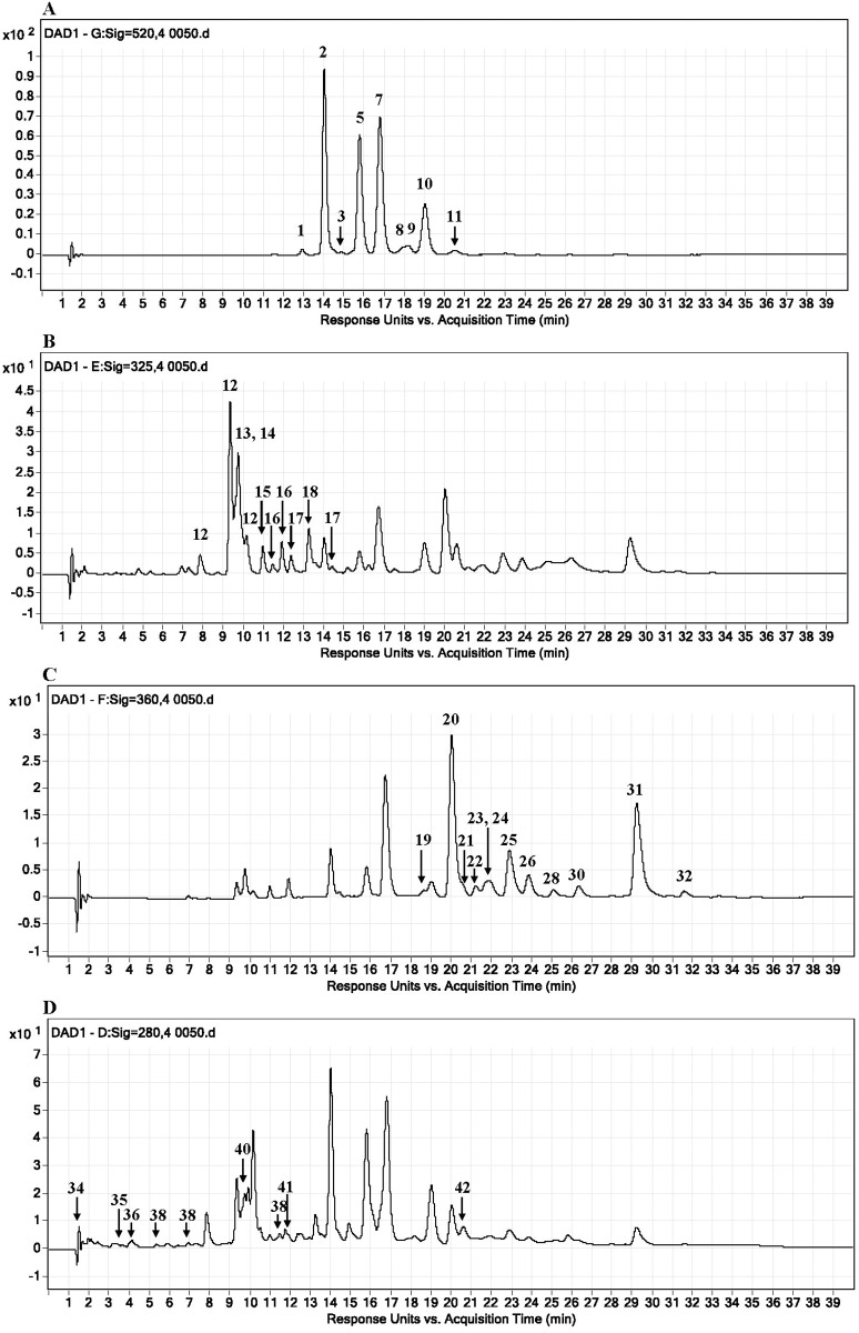 Fig 1