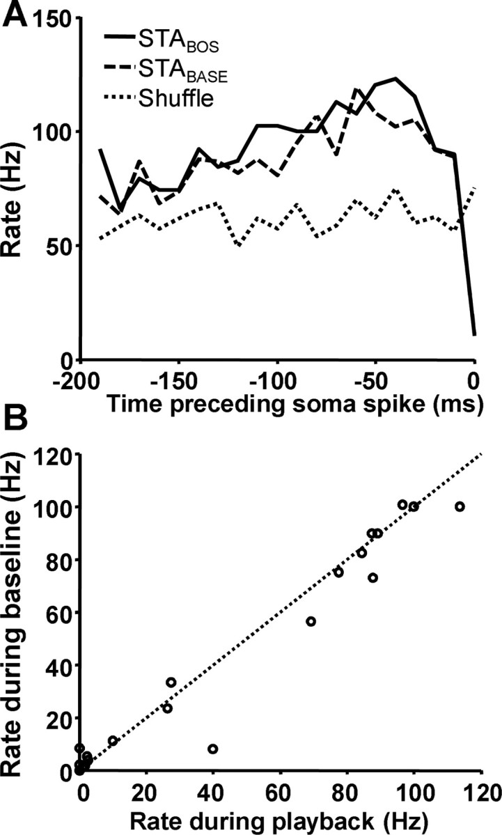 Figure 9.