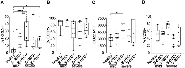 Figure 5: