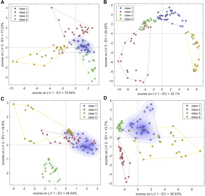 FIGURE 10