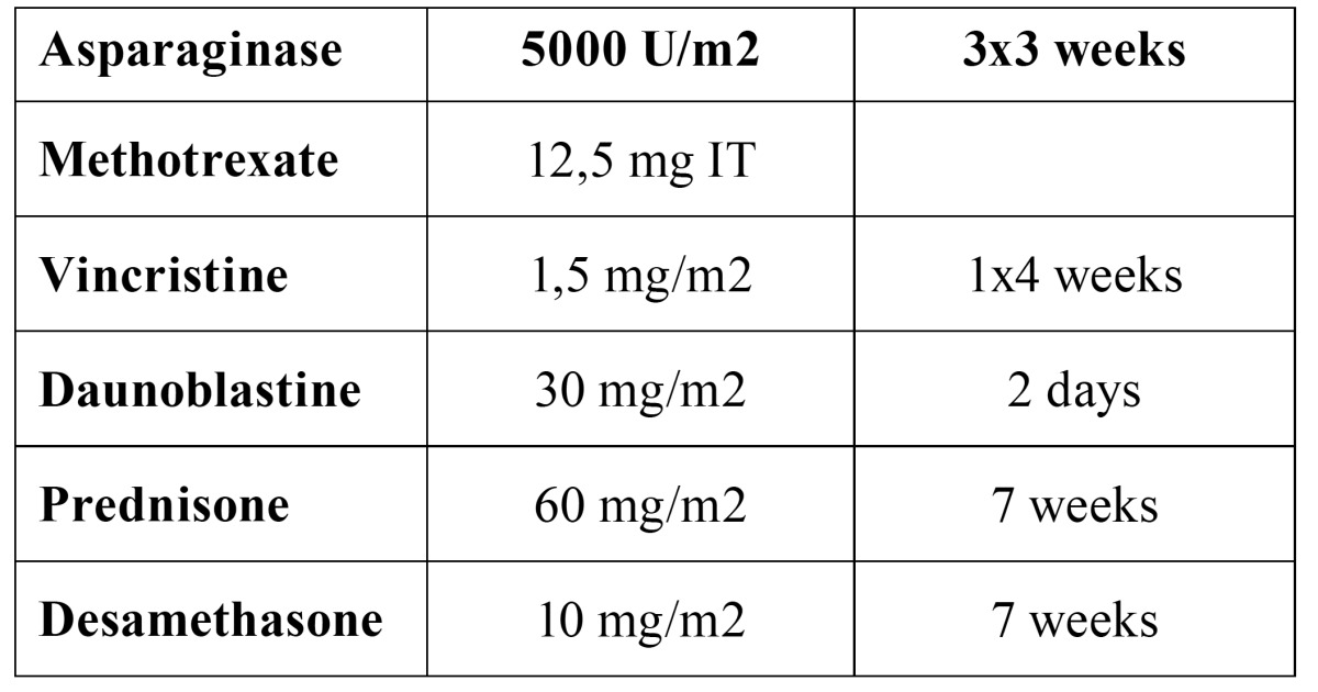 graphic file with name medoral-17-e977-t001.jpg