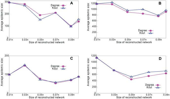 Figure 17